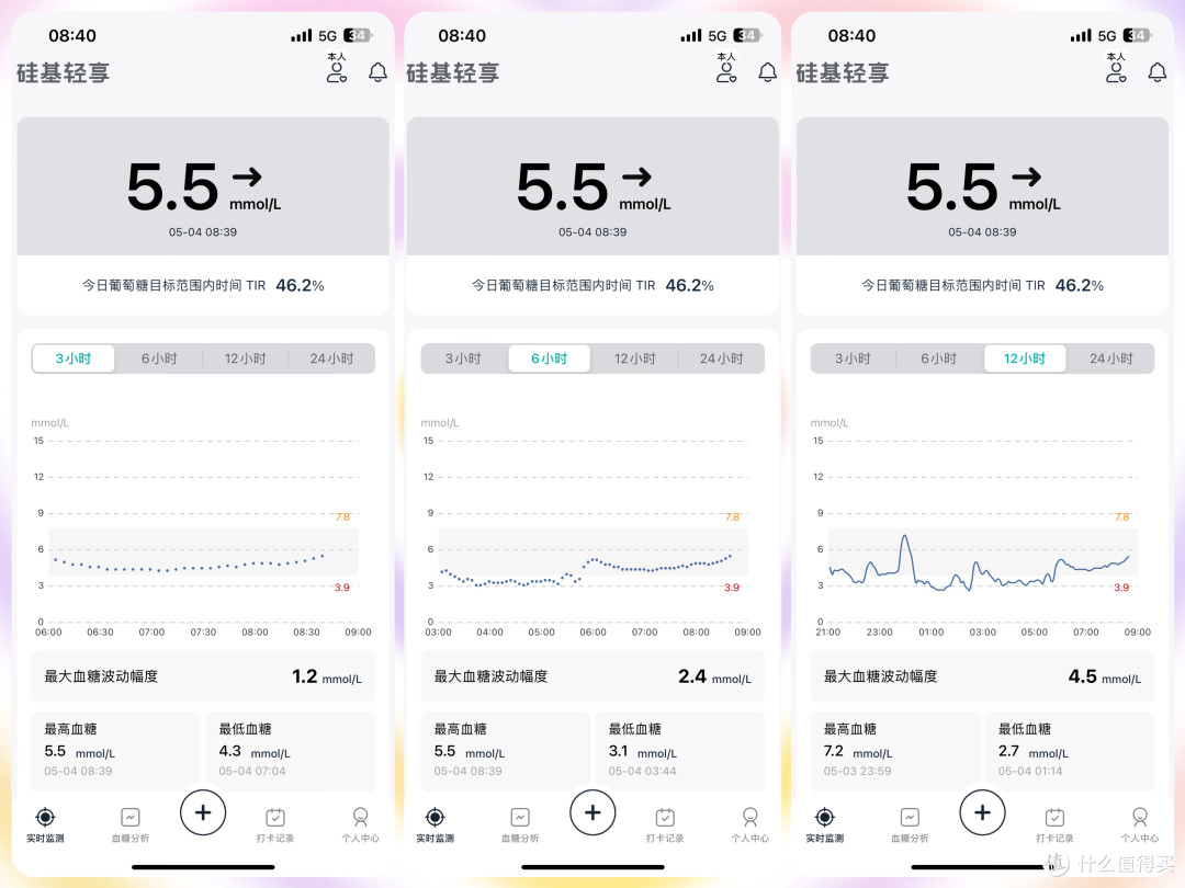 不用扎手指也能测血糖,硅基动感血糖仪,动态控糖才安心