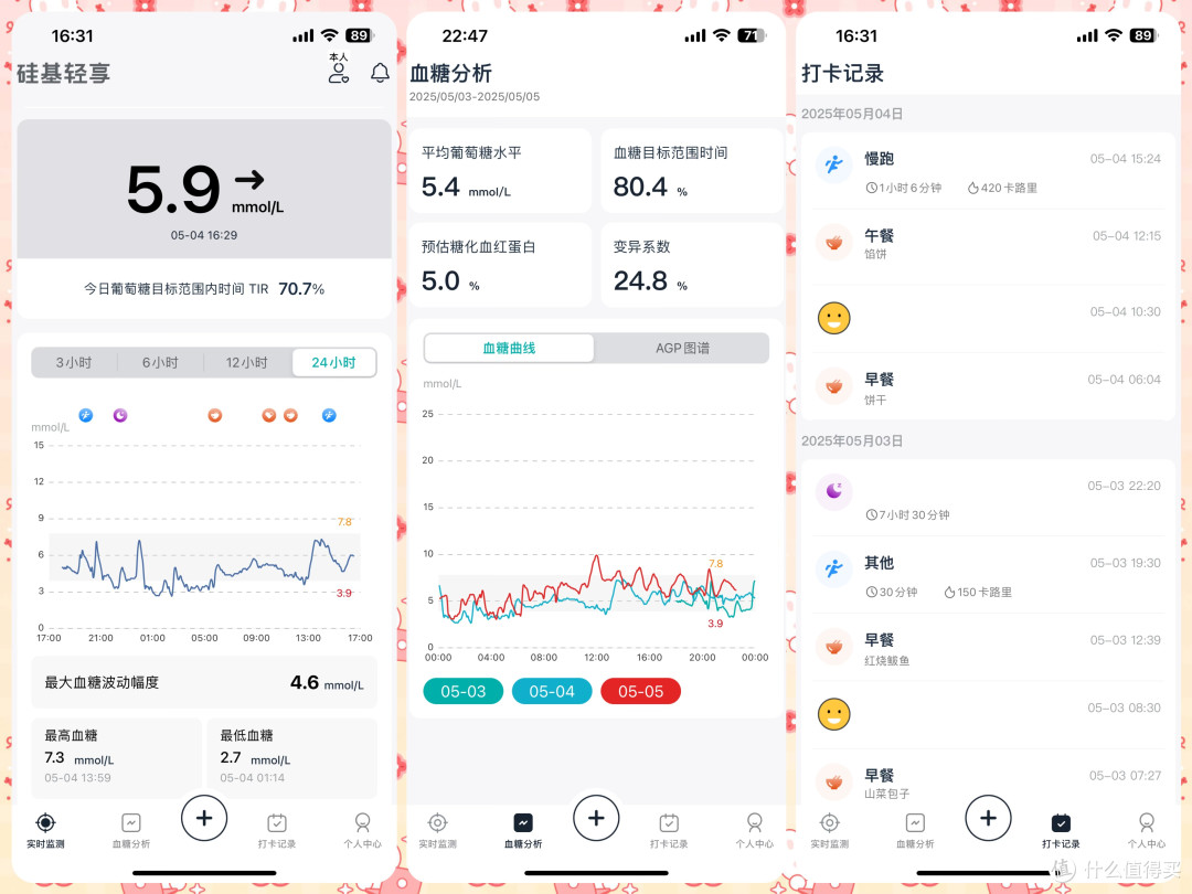 不用扎手指也能测血糖,硅基动感血糖仪,动态控糖才安心