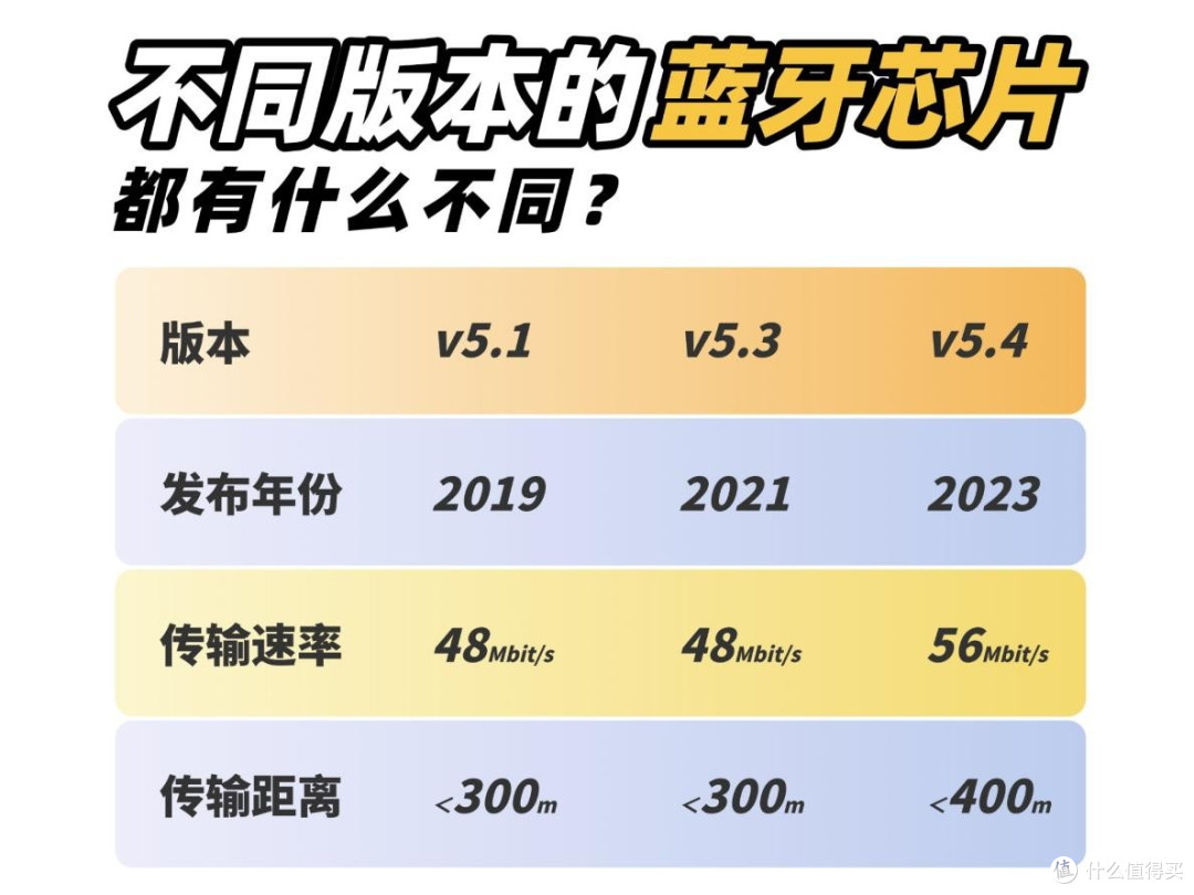 开放式蓝牙耳机选购指南,2025年有哪些值得购买的开放式耳机推荐