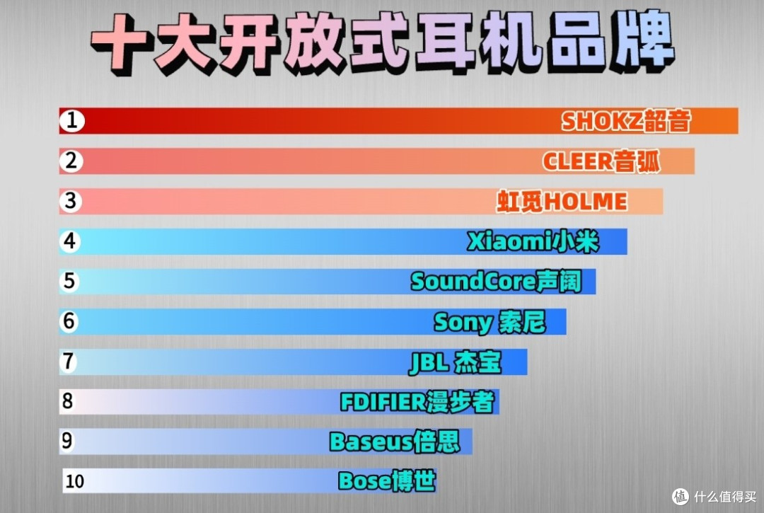 开放式蓝牙耳机选购指南,2025年有哪些值得购买的开放式耳机推荐