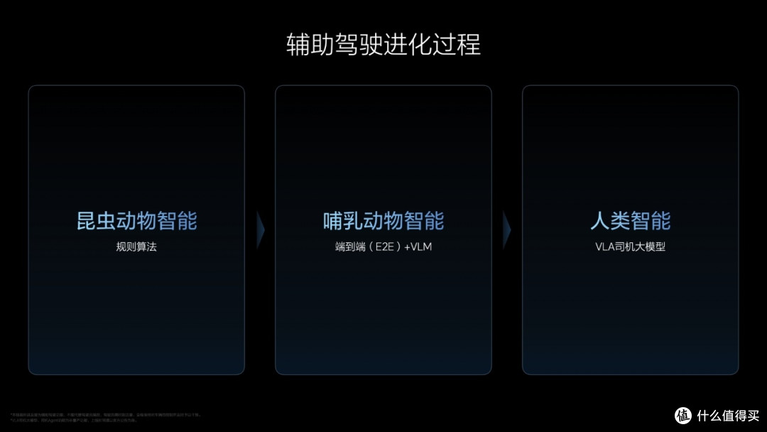 解读理想 AI Talk 第二季:VLA大模型如何引领智能驾驶新时代?