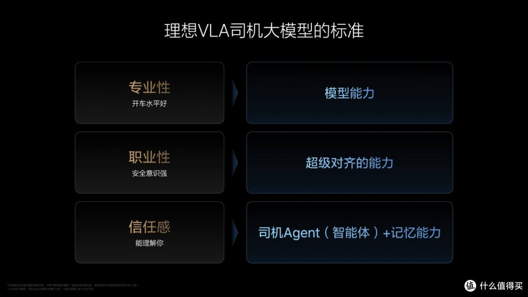 解读理想 AI Talk 第二季:VLA大模型如何引领智能驾驶新时代?
