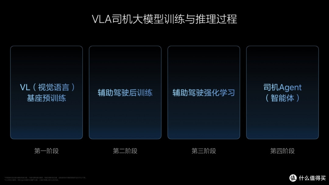 解读理想 AI Talk 第二季:VLA大模型如何引领智能驾驶新时代?