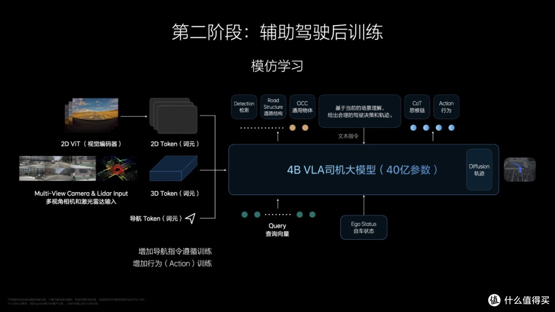 解读理想 AI Talk 第二季:VLA大模型如何引领智能驾驶新时代?