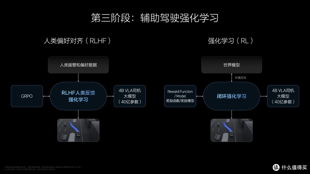 解读理想 AI Talk 第二季:VLA大模型如何引领智能驾驶新时代?