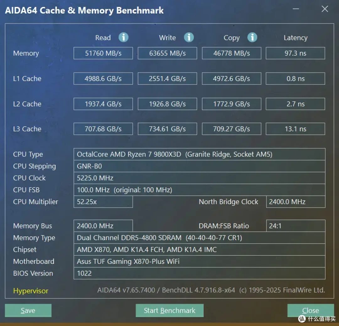 好马配好鞍，AMD神U配低时序DDR5内存|金邦巨蟹6000MHz C28