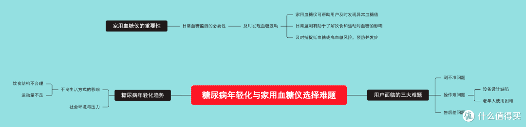 血糖仪到底该如何选择?爱奥乐、罗氏等多品牌实测