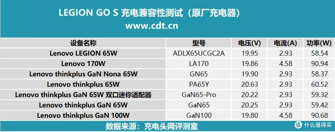 掌机充电深度攻略:联想 LEGION GO S 充电器选择指南