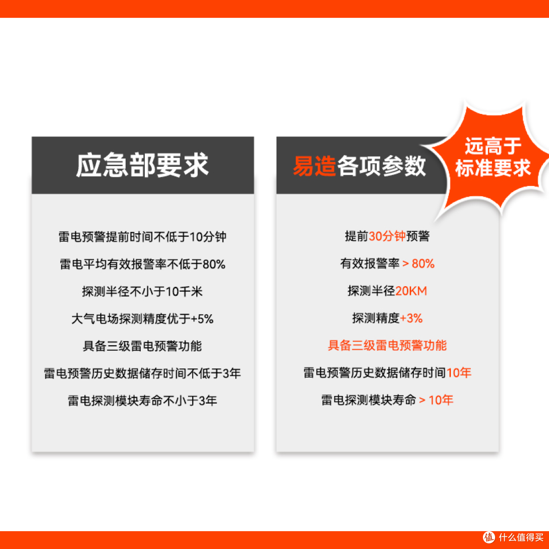 《符合标准的雷电预警系统：关键性能与应用实例解读》