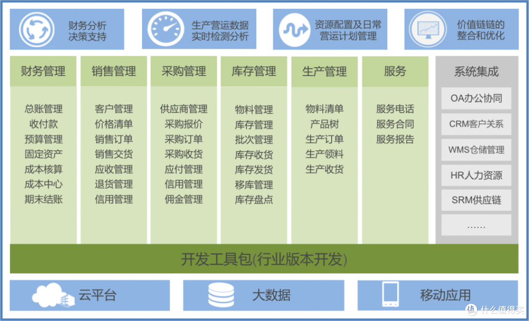 2025年排名前十进销存软件大测评