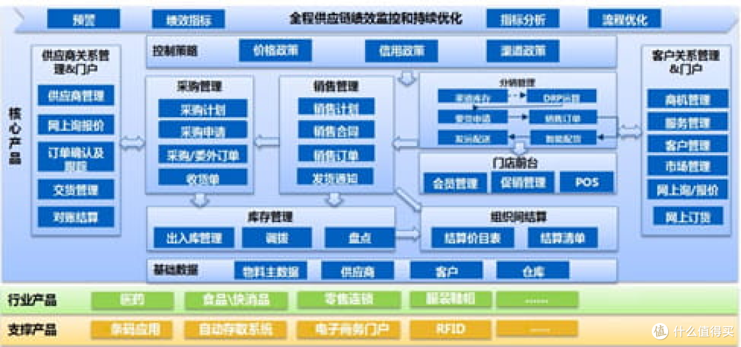 2025年排名前十进销存软件大测评