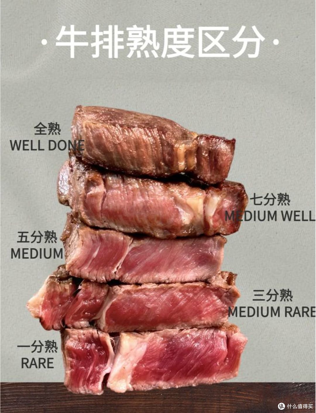 牛排都有几分熟？你吃哪种？_牛肉_什么值得买
