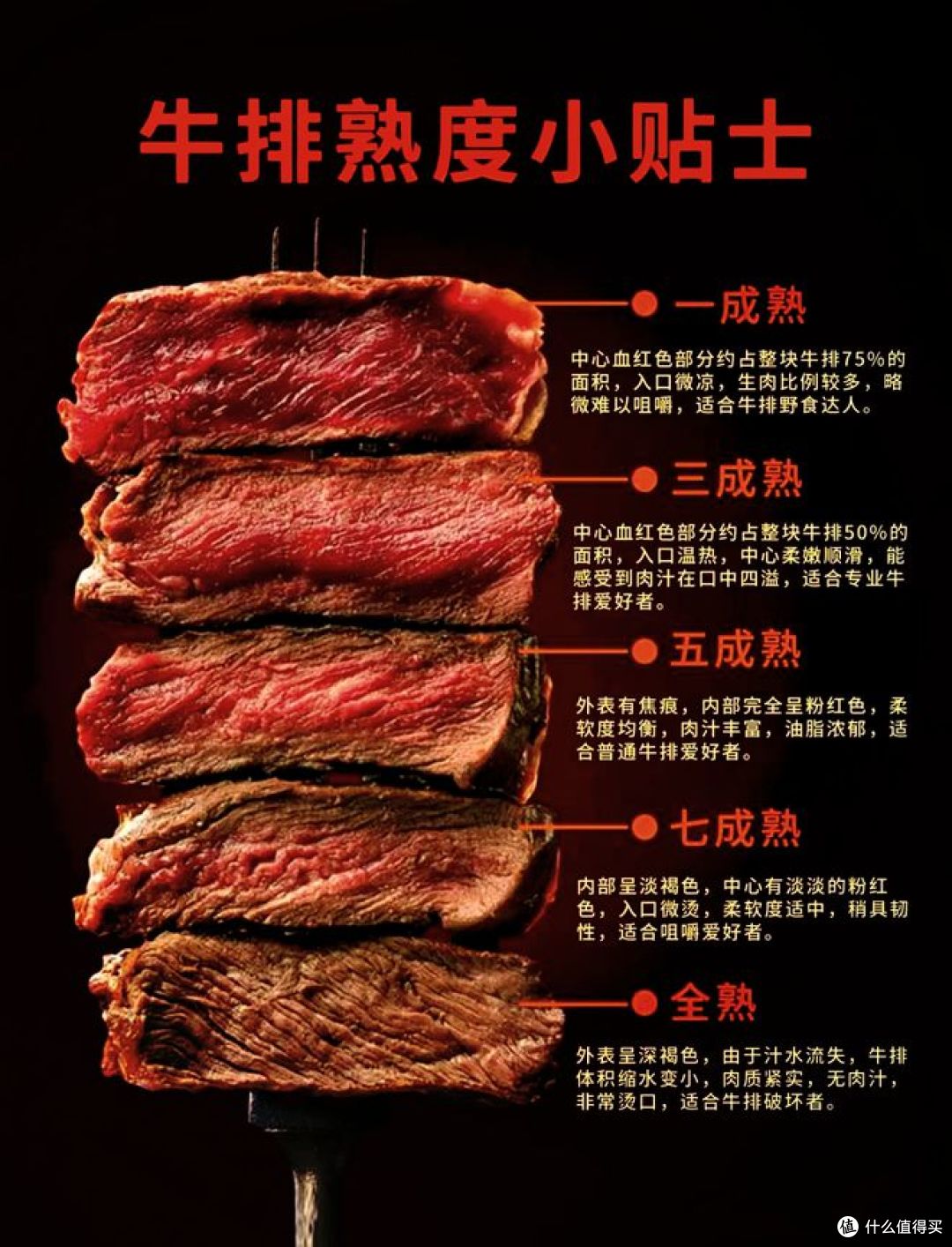 牛排都有几分熟？你吃哪种？_牛肉_什么值得买