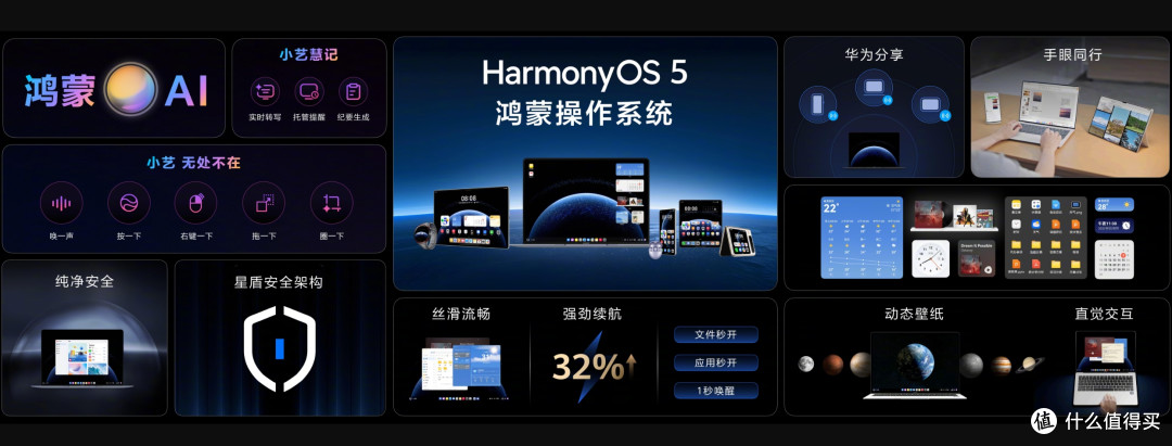 华为首款鸿蒙电脑亮相,软硬件结合,一条类似Apple的路?