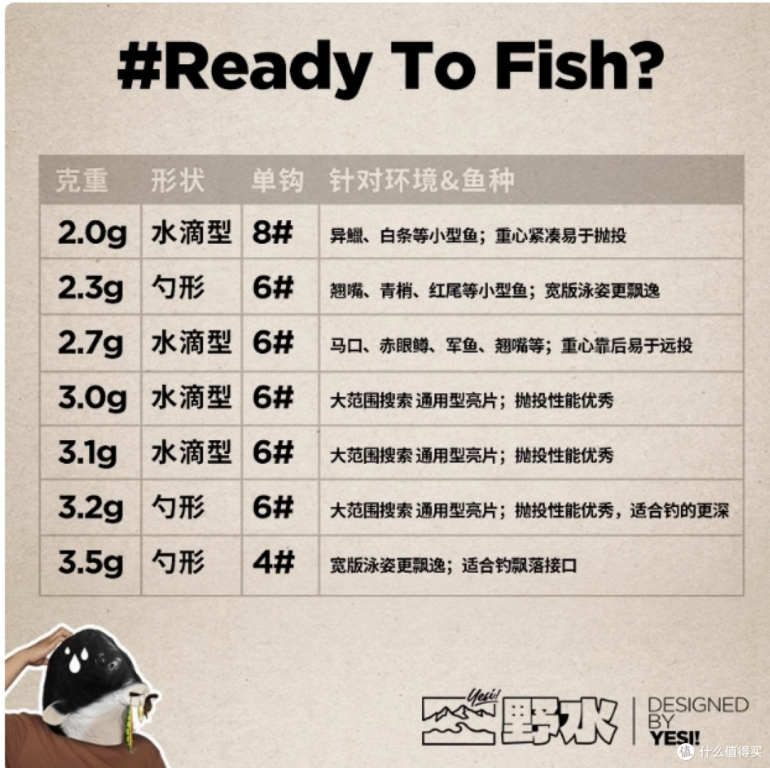 往往越简单的路亚饵,越有奇效,当然掌握起来也越难,比如亮片