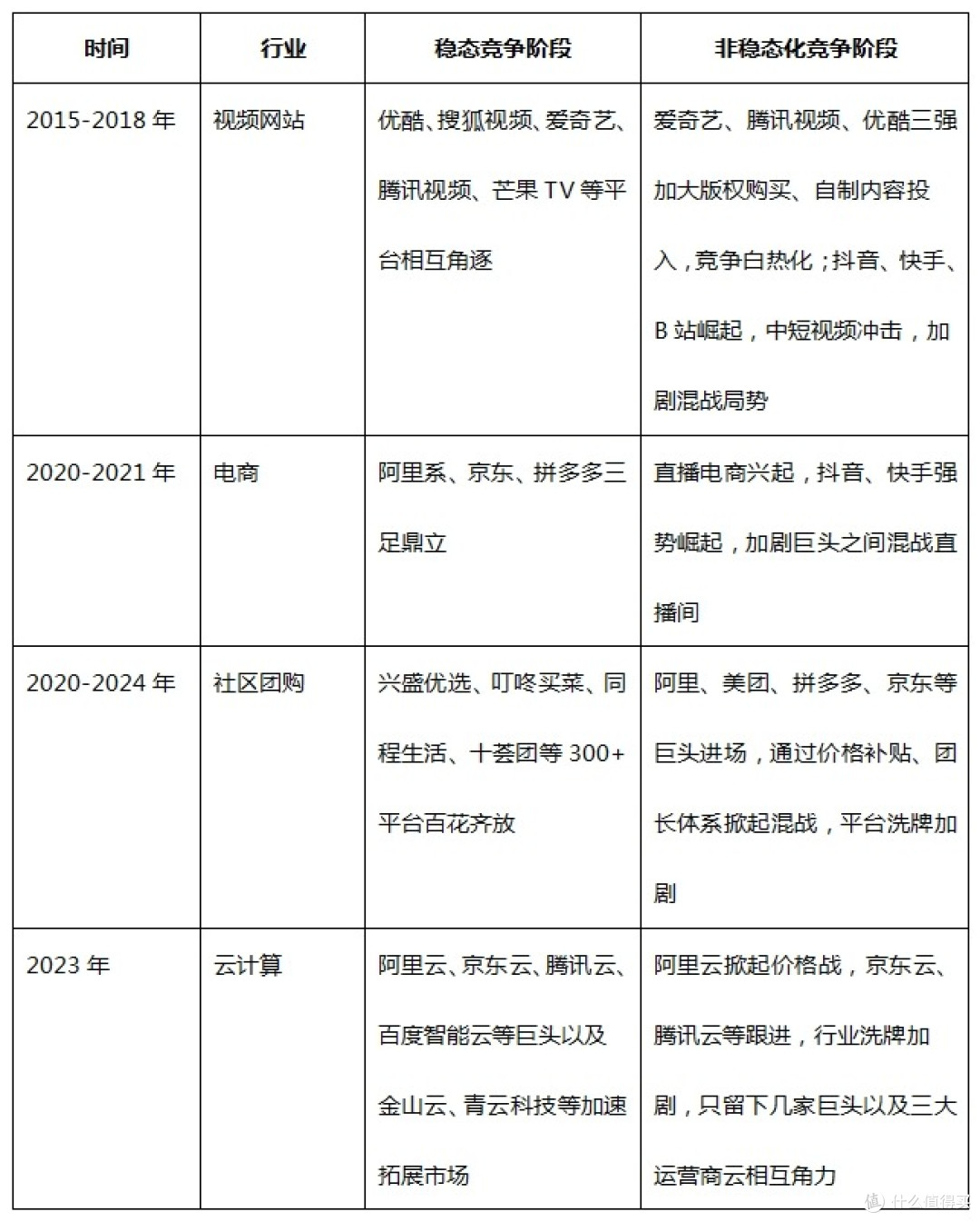 美团、京东、阿里博弈下的冷思考