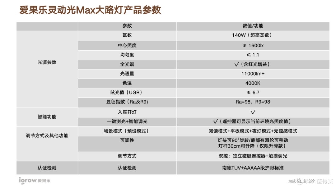 刚需?智商税?爱果乐灵动光大路灯详评