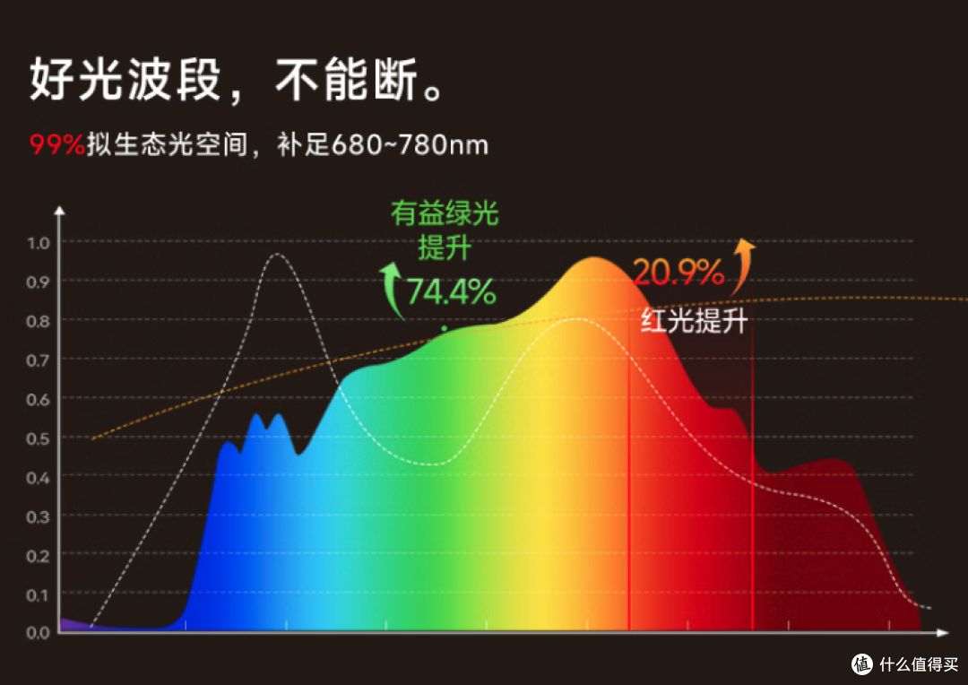 刚需?智商税?爱果乐灵动光大路灯详评