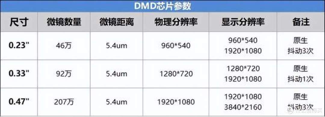 2025年618有哪些适合家用的投影仪品牌推荐？当贝F7 Pro客厅绝佳