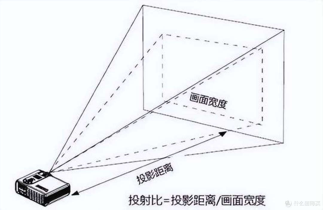 2025年618有哪些适合家用的投影仪品牌推荐？当贝F7 Pro客厅绝佳