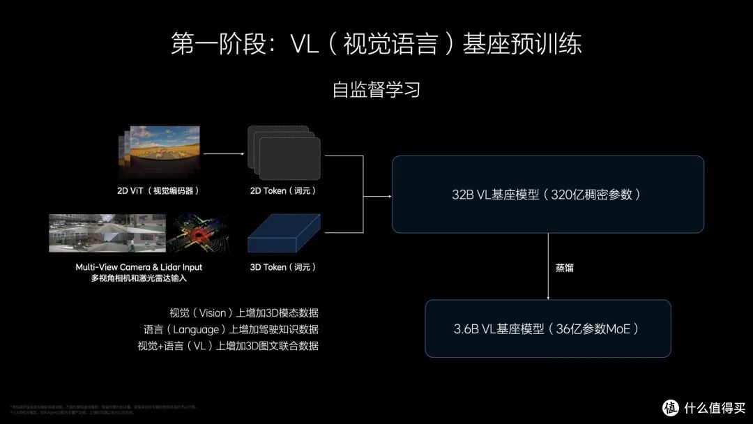 理想汽车的「司机大模型」到底是什么?我们试着听懂了
