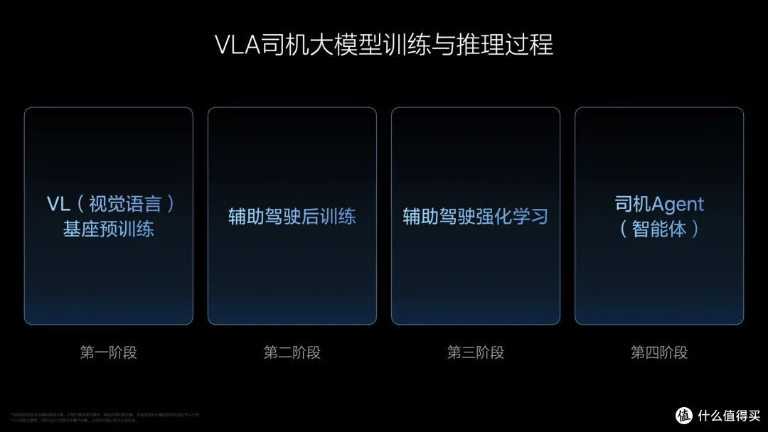 理想汽车的「司机大模型」到底是什么?我们试着听懂了