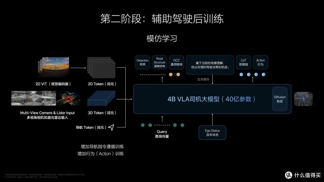 理想汽车的「司机大模型」到底是什么?我们试着听懂了