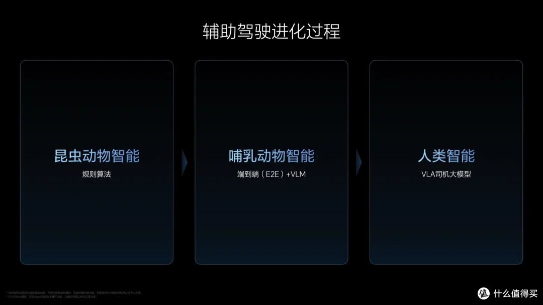 理想汽车的「司机大模型」到底是什么?我们试着听懂了
