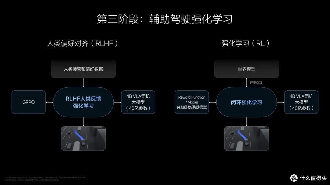 理想汽车的「司机大模型」到底是什么?我们试着听懂了