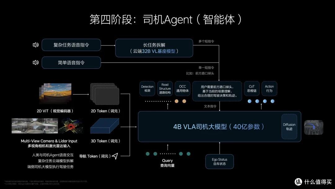 理想汽车的「司机大模型」到底是什么?我们试着听懂了