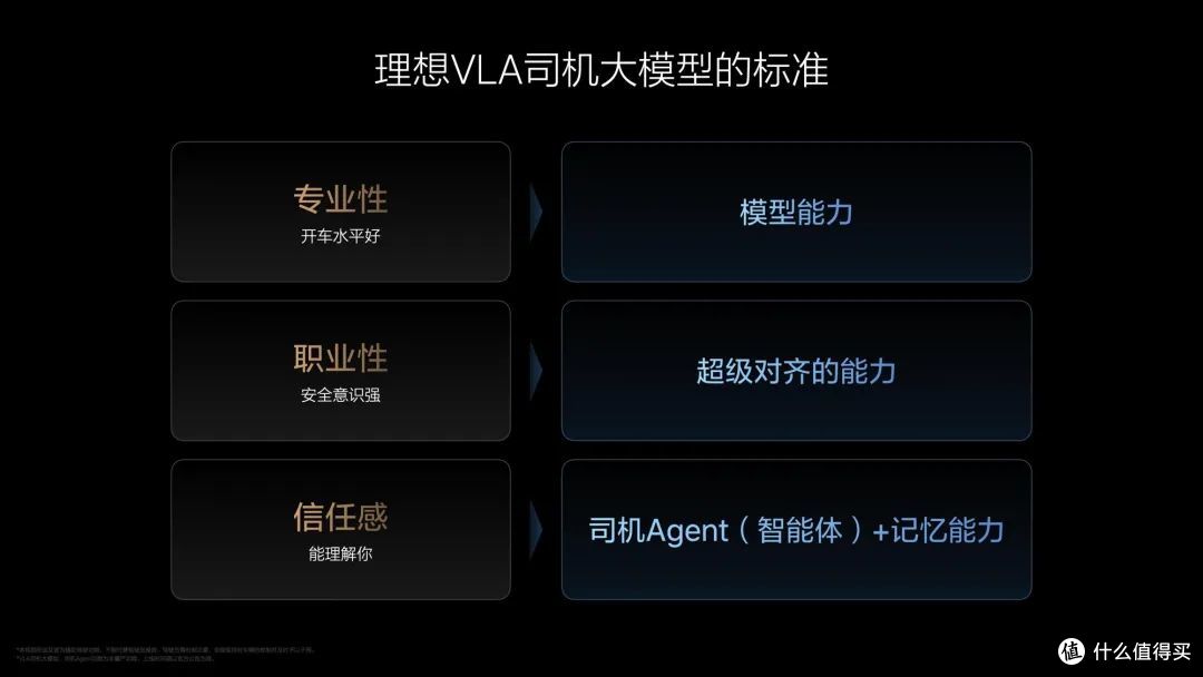 理想汽车的「司机大模型」到底是什么?我们试着听懂了