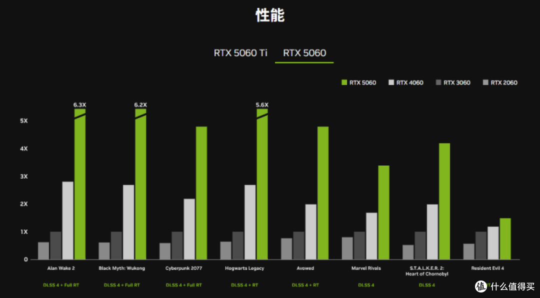 英伟达RTX 5060显卡终于来了！祖传8GB显存，售价2499元起