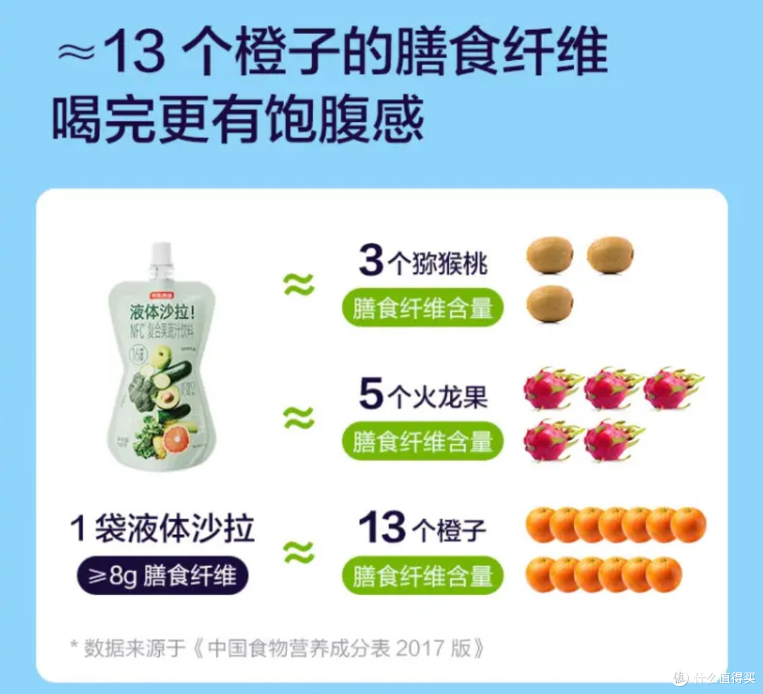 打工人减脂期的救星：京东京造液体沙拉
