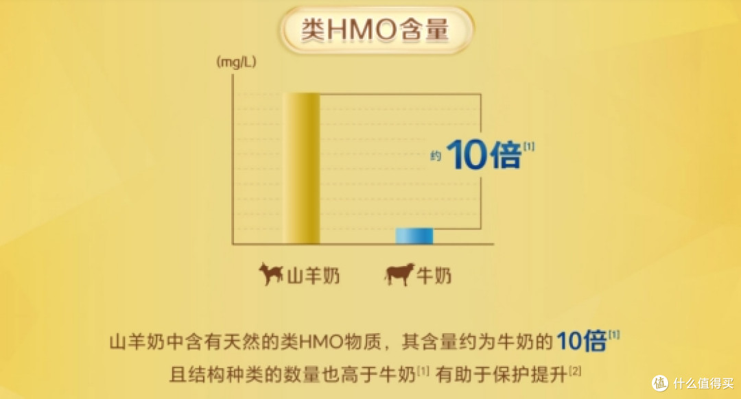 十大乳铁蛋白奶粉品牌选购攻略，佳贝艾特晶萃悦白堪称 喂养神器