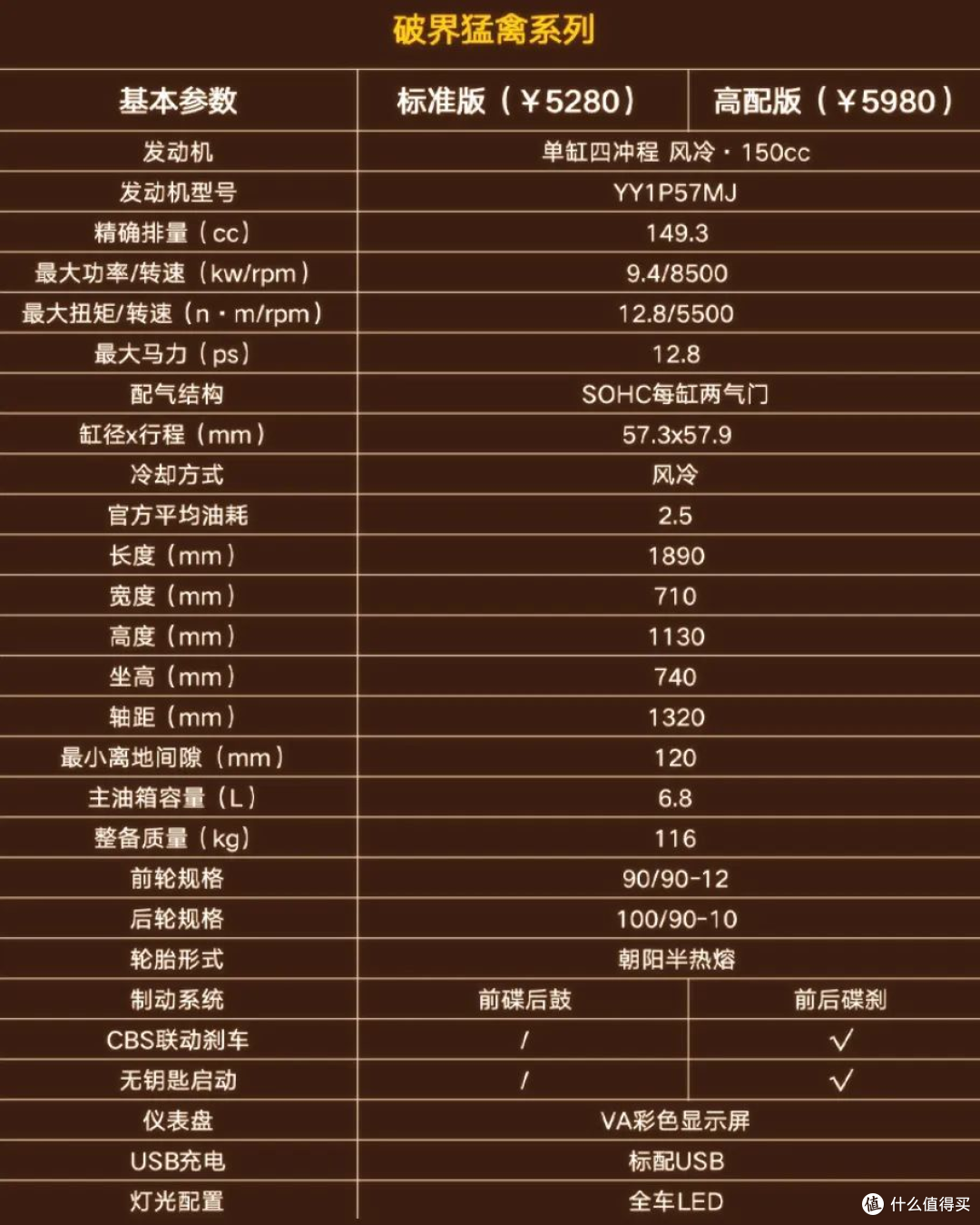 5280元起,破界猛禽,刷新150踏板新低价