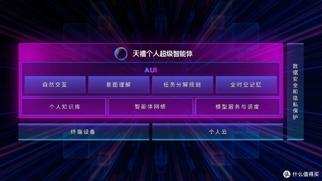 联想天禧AI生态春季新品发布，多款AI全家桶新品助力热AI发光