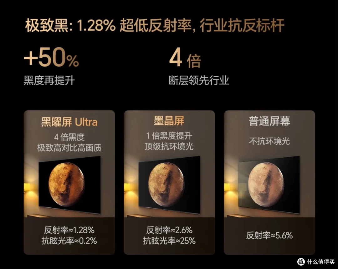 入手海信E8Q Pro半个月,被这些优点征服了