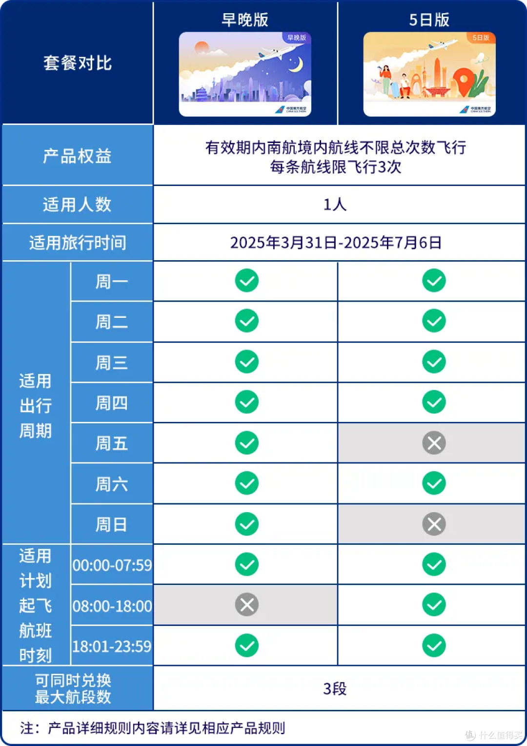 早晚随心飞,白云机场贴心不打烊