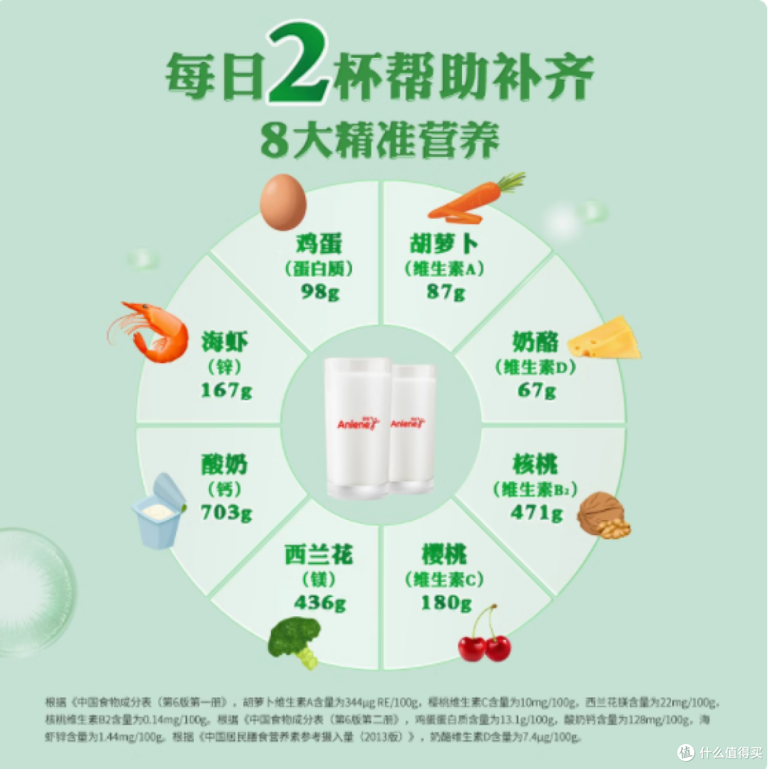 安怡经典中老年多维高钙低脂奶粉礼盒:给长辈的贴心健康礼
