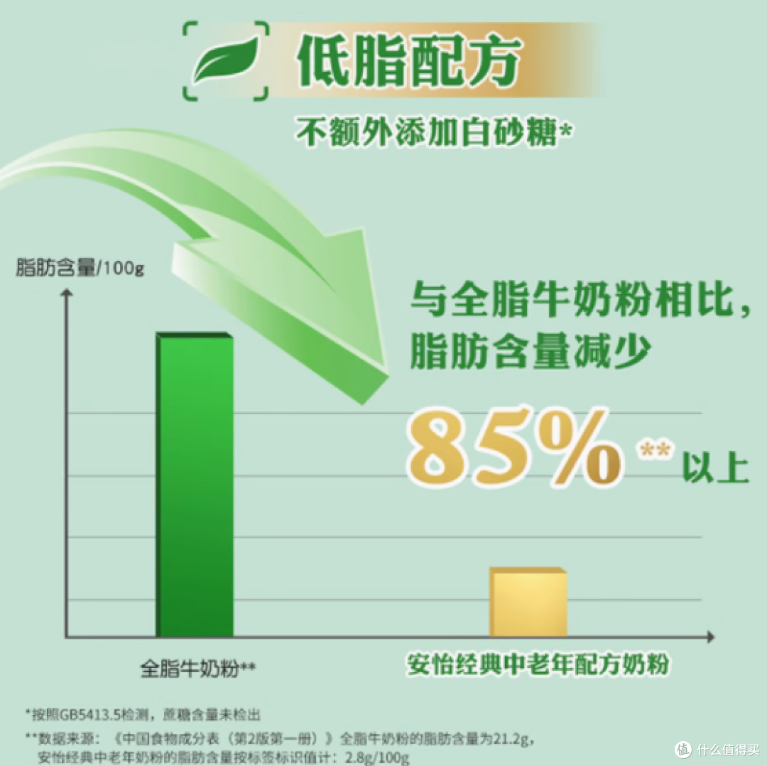安怡经典中老年多维高钙低脂奶粉礼盒:给长辈的贴心健康礼
