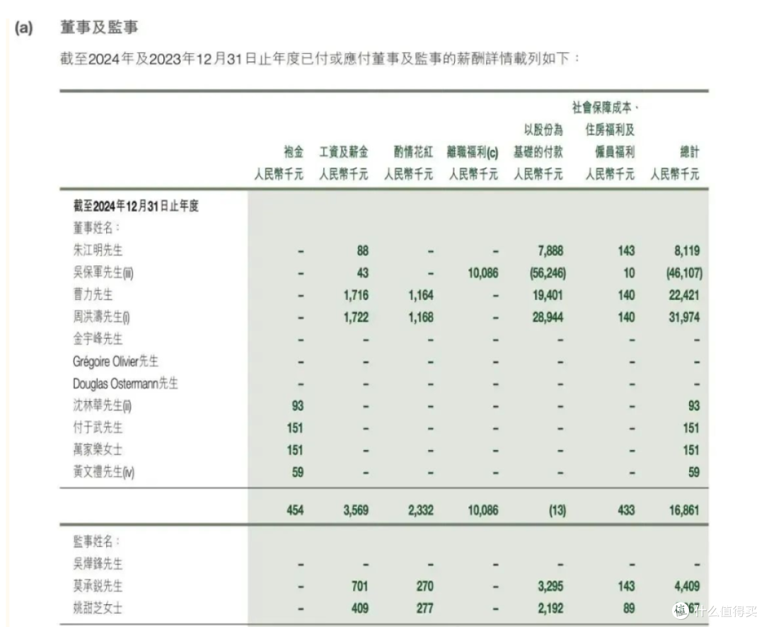 零跑朱江明否认年薪811.9万：当前年薪8万，主要用来交社保