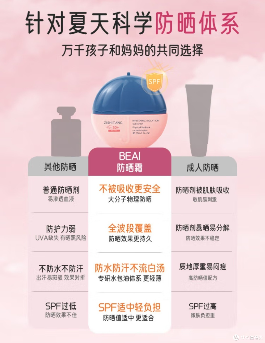 儿童防晒:家长常忽略的健康问题