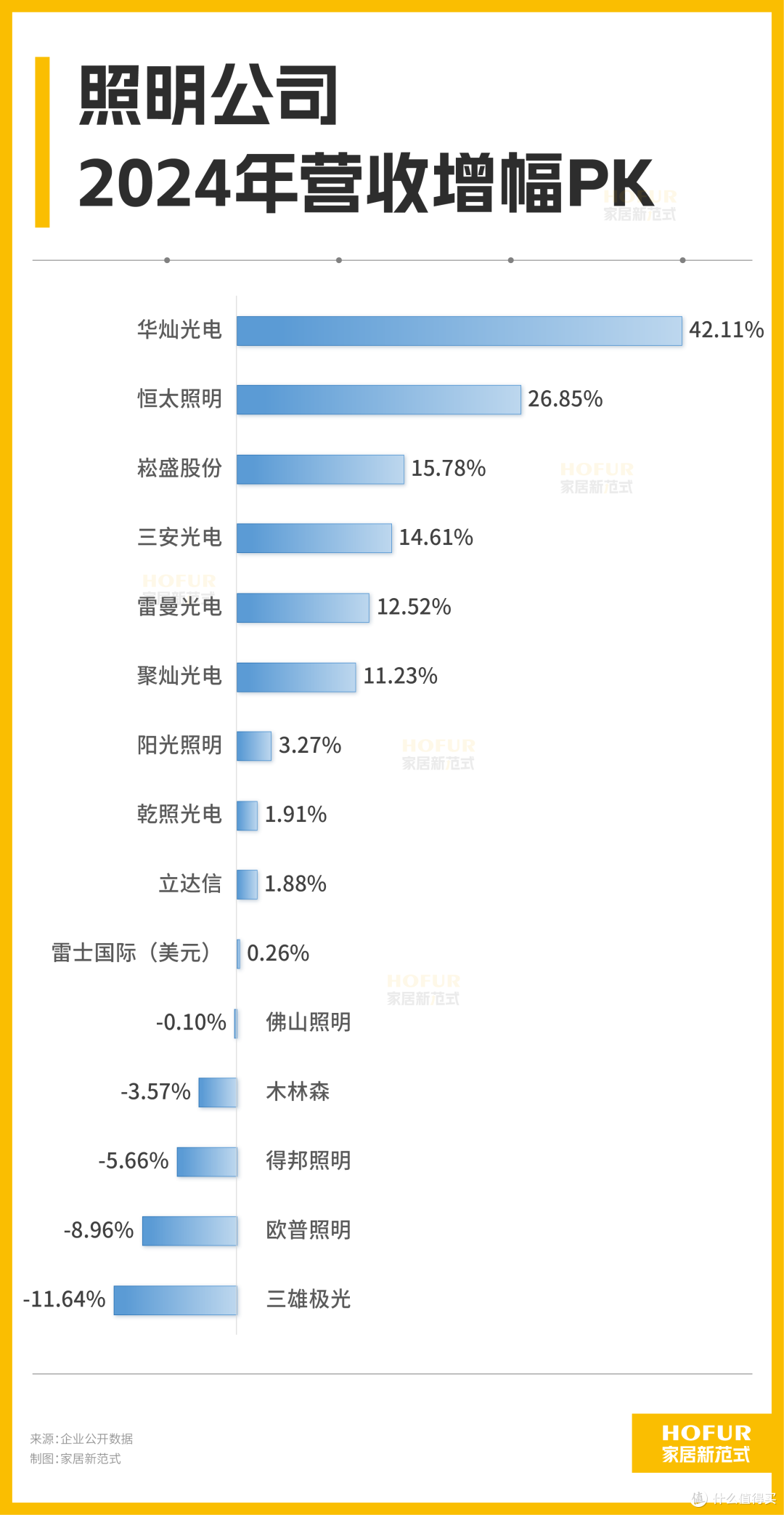 财报进行时丨照明行业盈利喜改善!FSL、欧普等巨头格局再生变!