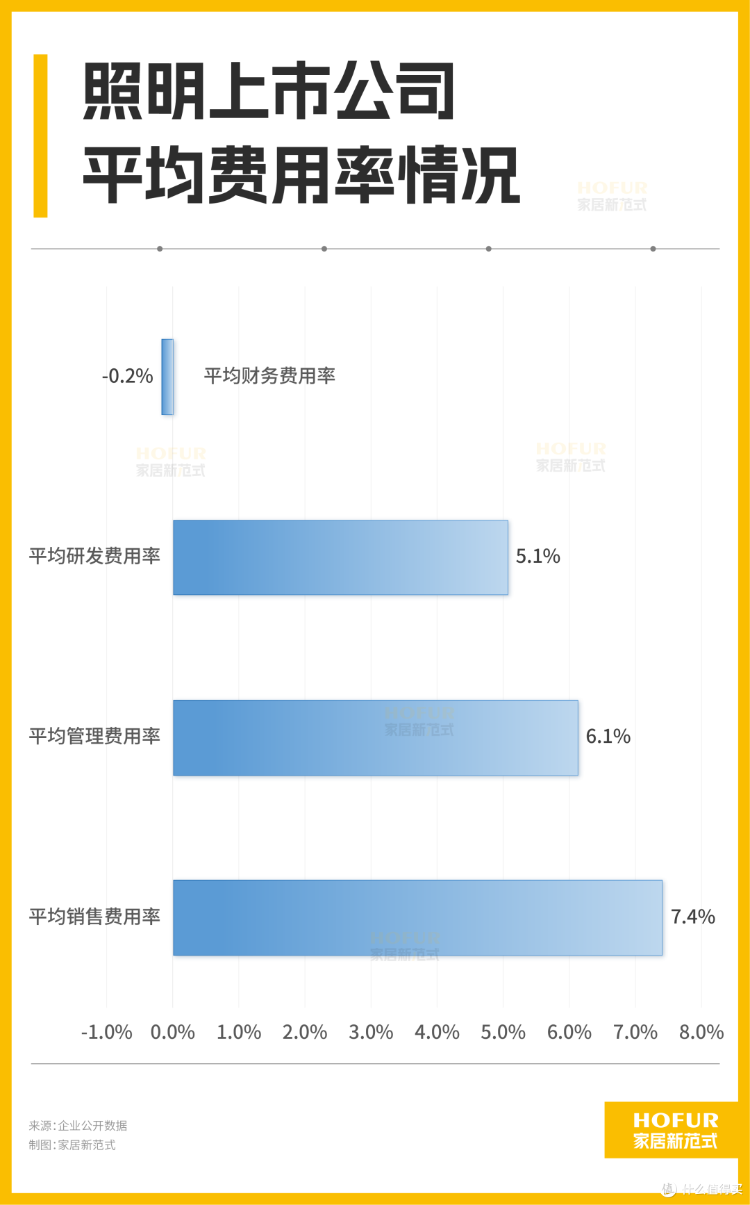 财报进行时丨照明行业盈利喜改善!FSL、欧普等巨头格局再生变!