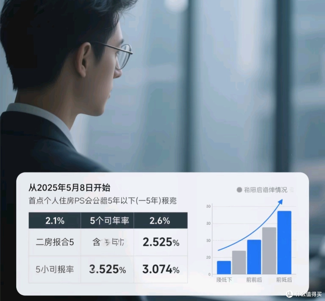 公积金贷款利率降0.25个百分点,对咱购房者意味着什么?