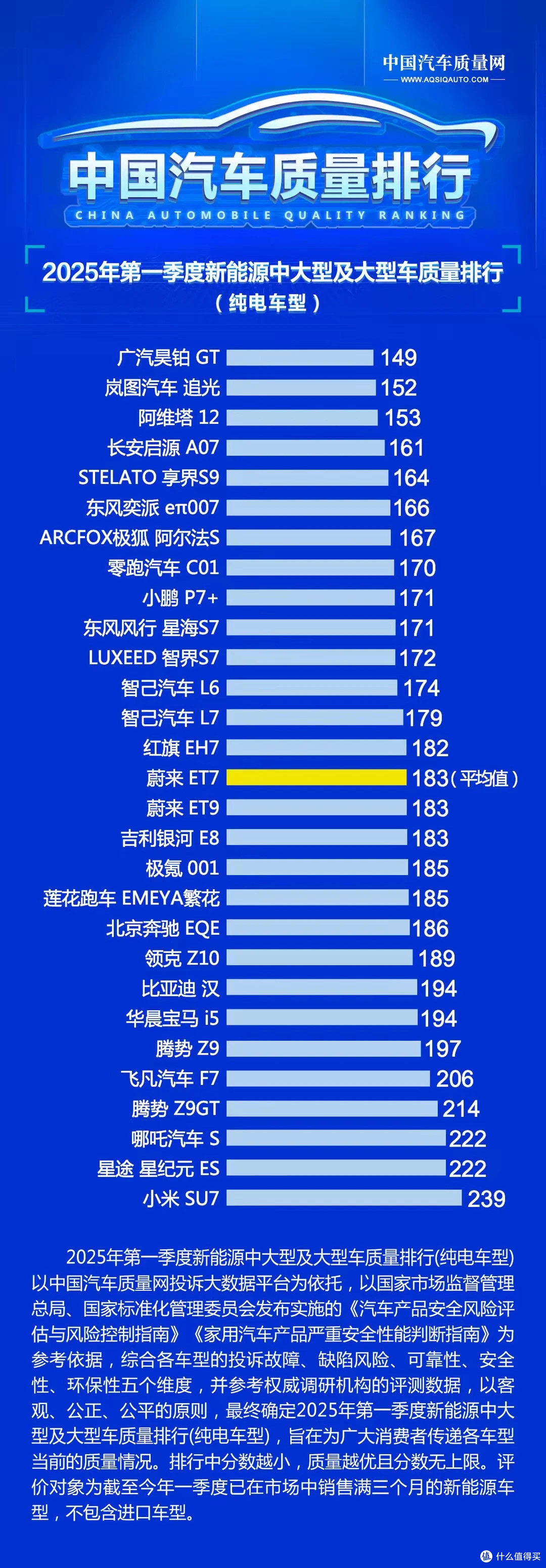 小米SU7质量倒数第一or正数第二?