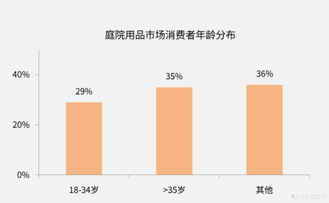 庭院户外经济快速飙升,或成门窗赛道的下一站?