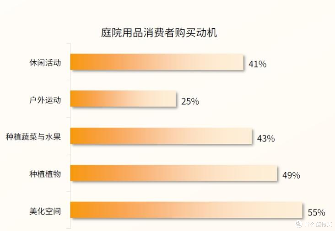 庭院户外经济快速飙升,或成门窗赛道的下一站?