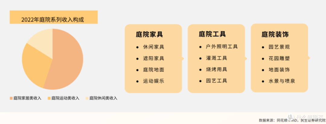 庭院户外经济快速飙升,或成门窗赛道的下一站?