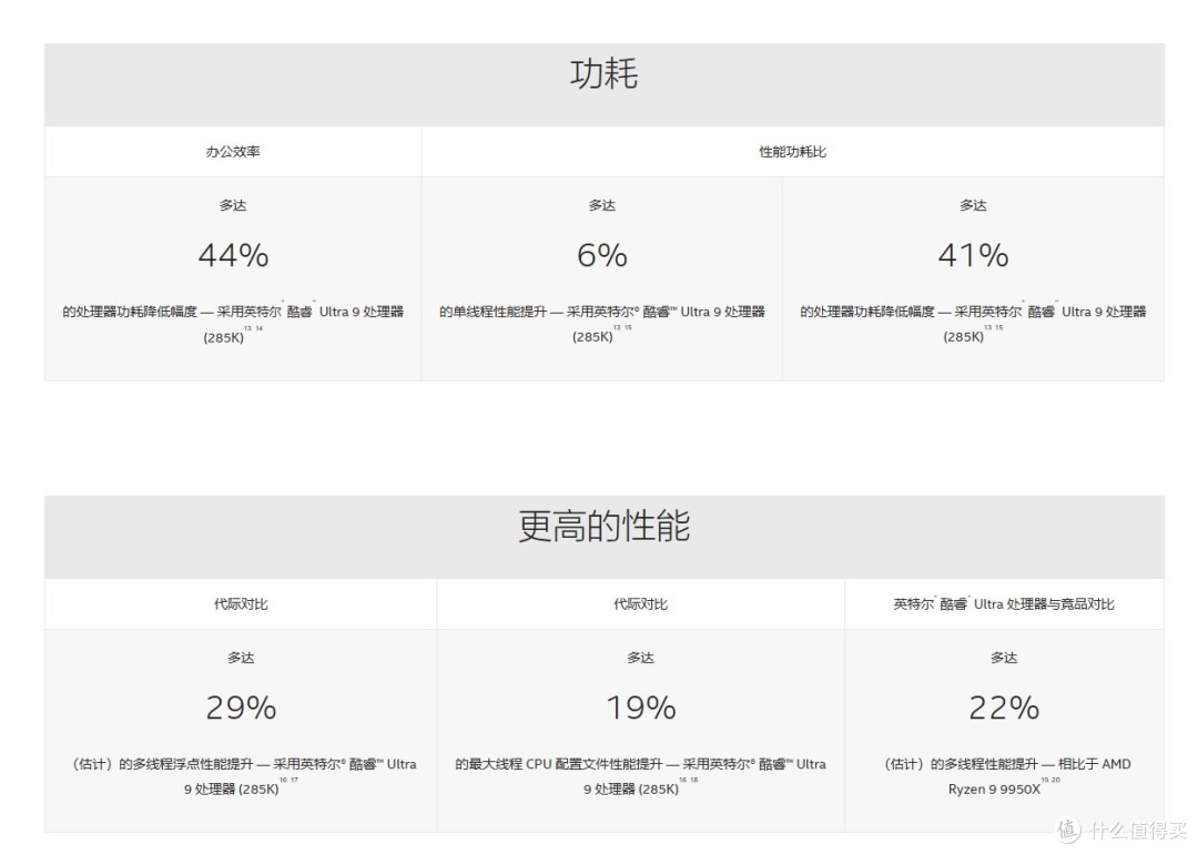 爆降千元,被忽略的超值CPU英特尔Ultra 7 265KF,装机实测效果